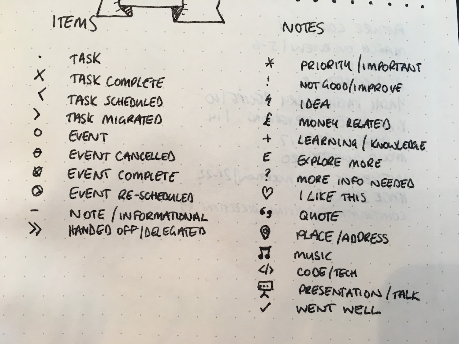 My item and note signifiers in my bullet journal